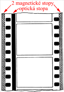 Film šíře 35 mm se standardní perforací, obrazovým formátem 1:2,35, optickou a dvěma magnetickými stopami.